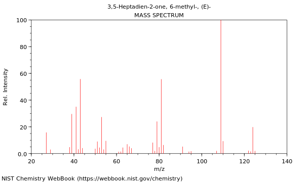 Mass spectrum