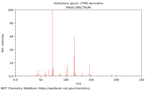 Mass spectrum