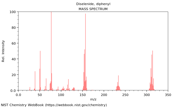 Mass spectrum