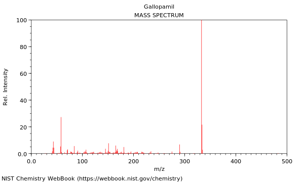 Mass spectrum