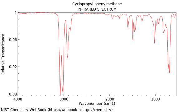 IR spectrum