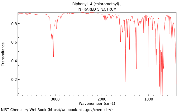 IR spectrum