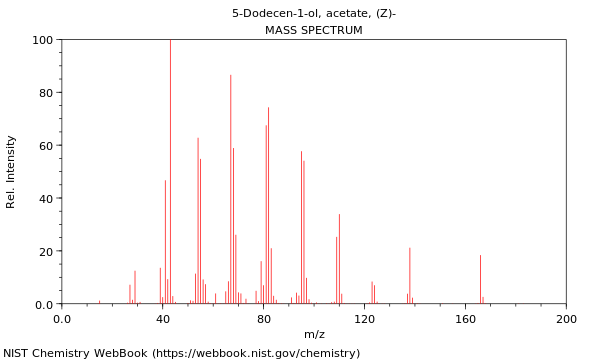 Mass spectrum