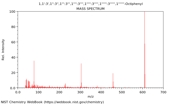 Mass spectrum