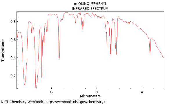 IR spectrum