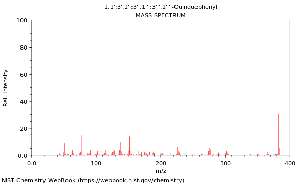 Mass spectrum