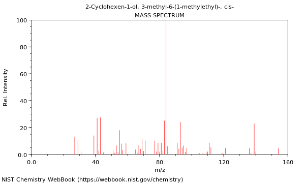 Mass spectrum