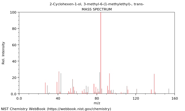 Mass spectrum