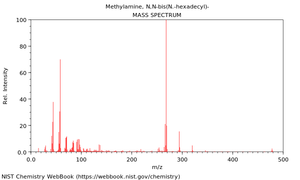 Mass spectrum