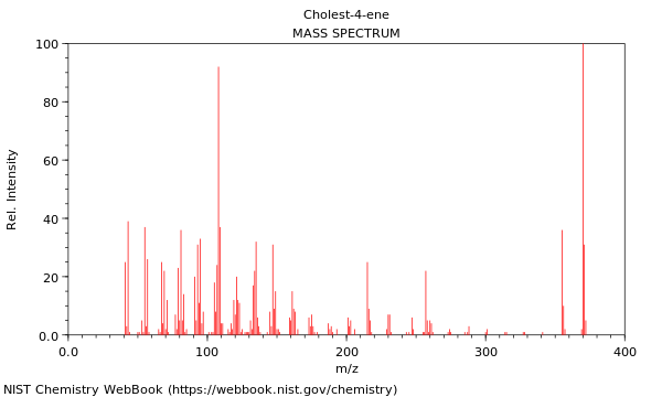 Mass spectrum