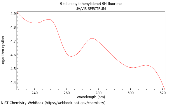 UVVis spectrum