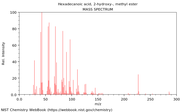 Mass spectrum