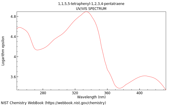 UVVis spectrum