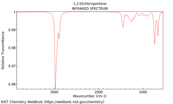 IR spectrum