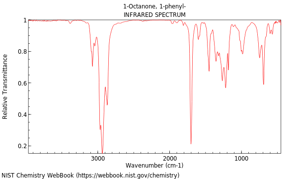 IR spectrum