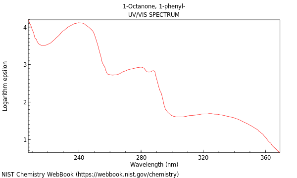 UVVis spectrum