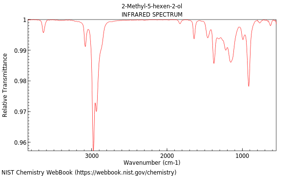 IR spectrum