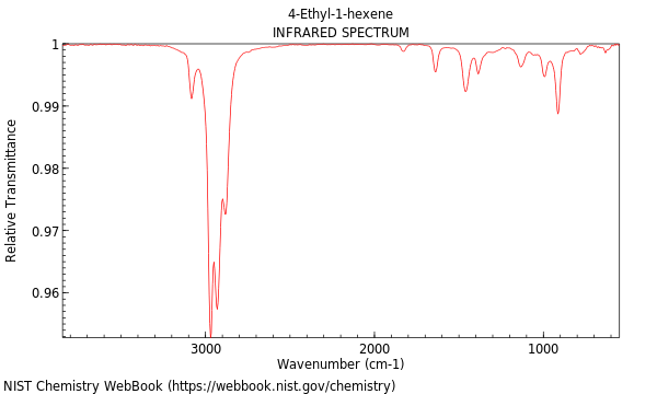 IR spectrum