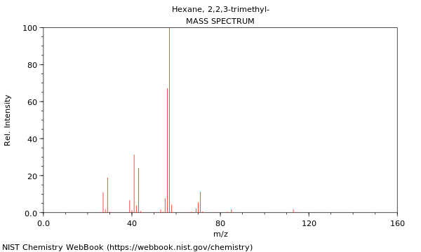 Mass spectrum