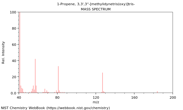Mass spectrum