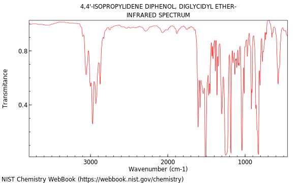 BIS-TRIS propane - Optional[FTIR] - Spectrum - SpectraBase