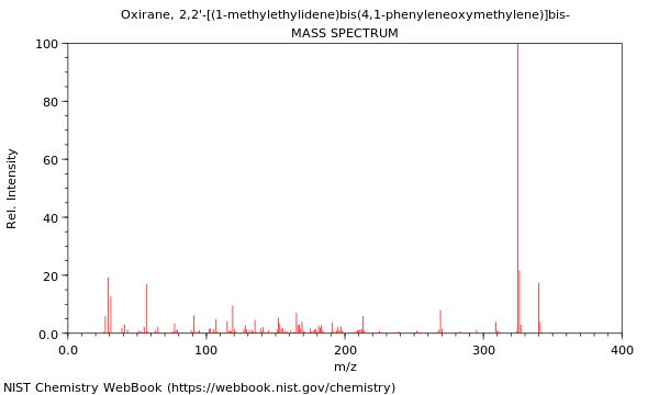 Mass spectrum