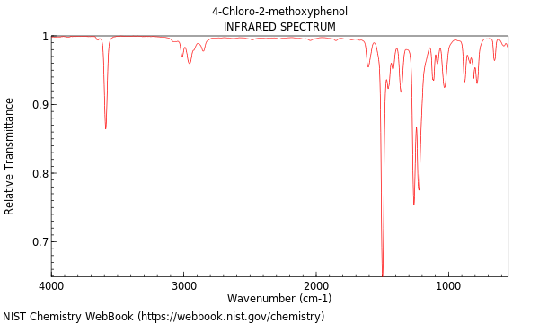 IR spectrum