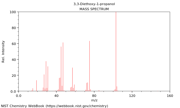 Mass spectrum