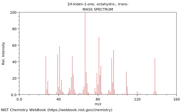 Mass spectrum