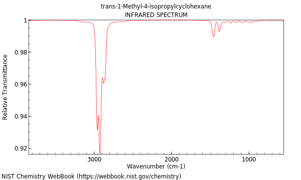 IR spectrum