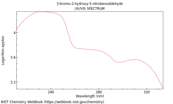 UVVis spectrum