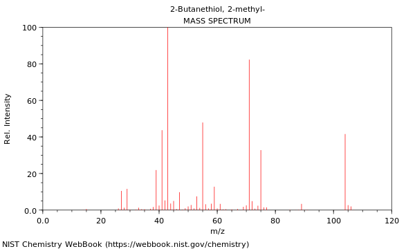 Mass spectrum