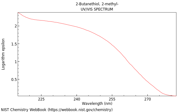 UVVis spectrum