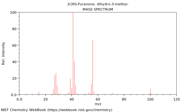 Mass spectrum