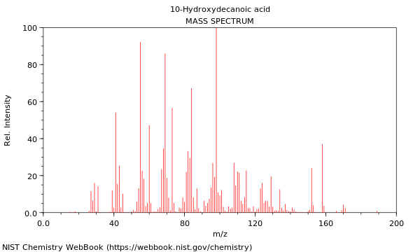 Mass spectrum