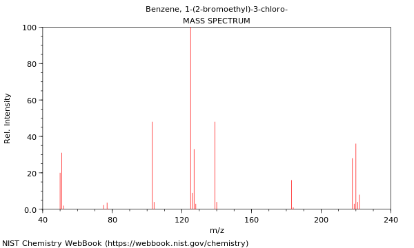 Mass spectrum