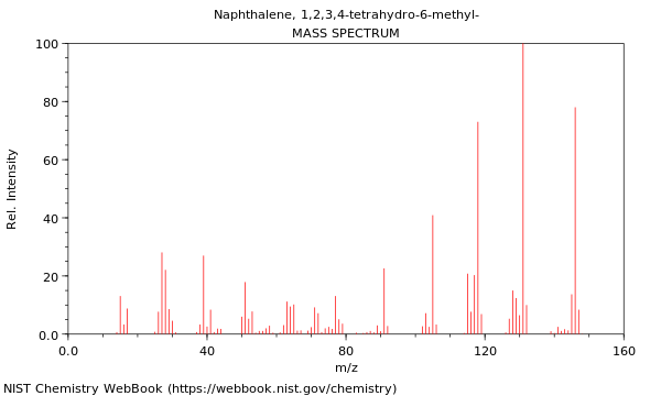 Mass spectrum