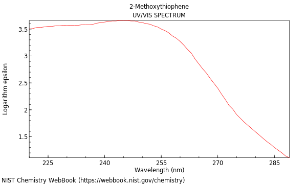 UVVis spectrum