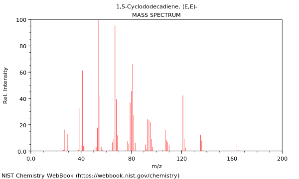 Mass spectrum