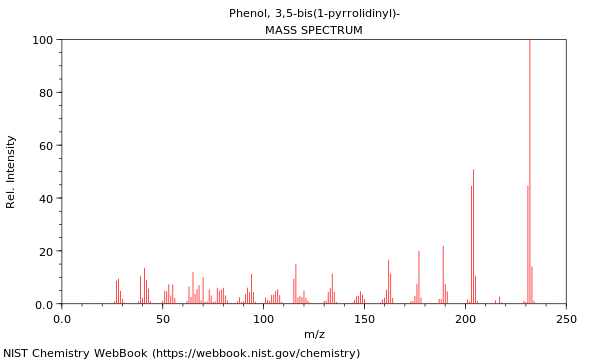 Mass spectrum