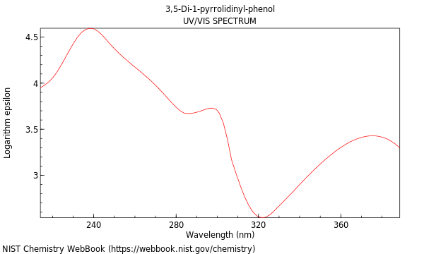 UVVis spectrum