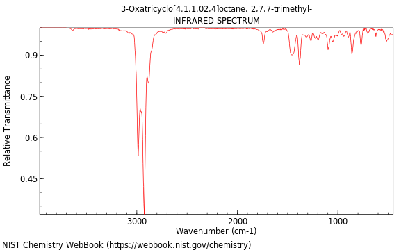 IR spectrum