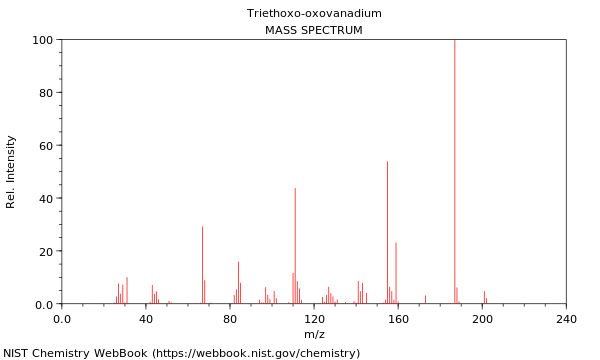 Mass spectrum