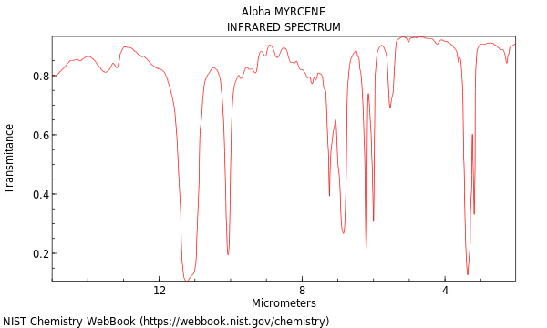 IR spectrum