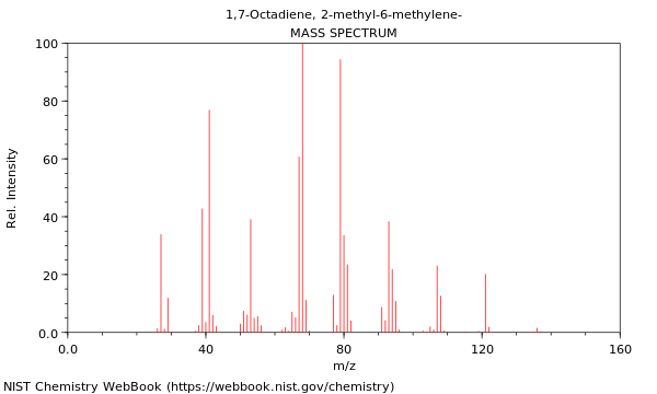 Mass spectrum