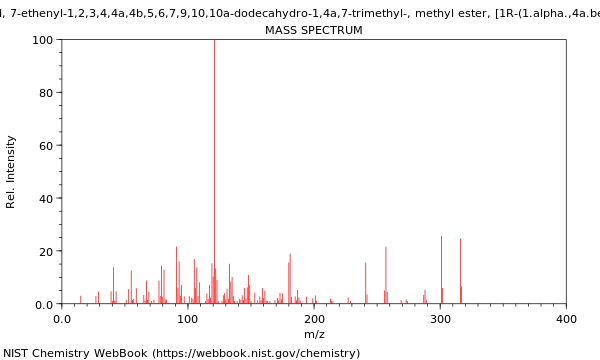 Mass spectrum