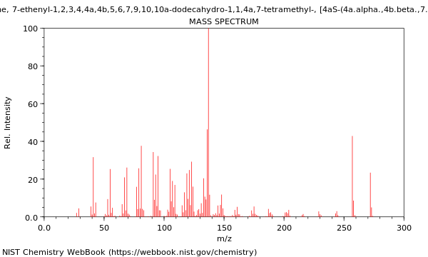 Mass spectrum