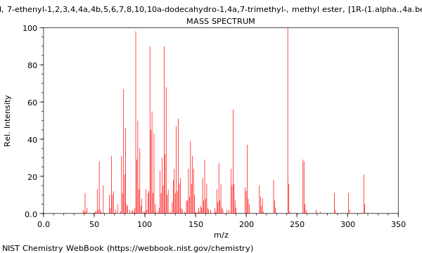 Mass spectrum