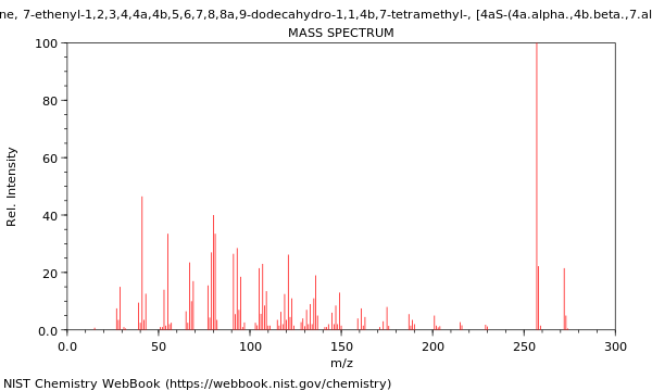 Mass spectrum