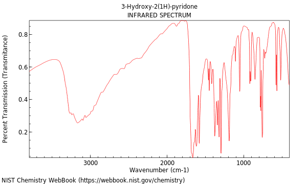 IR spectrum